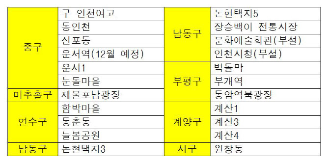 인천시, 장애인·유공자 차량 공영주차장 요금 자동 감면