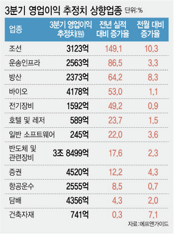 "코스피 우울한 가을? '이 곳'에 희망있다"…솟아날 종목은