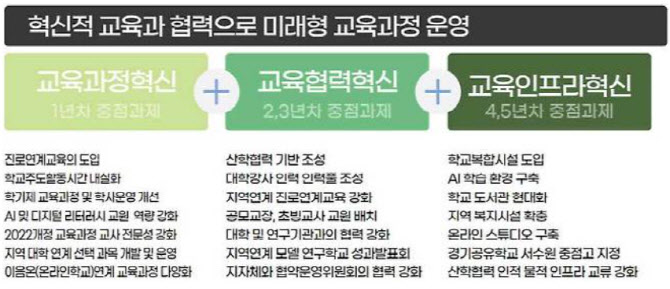 강화여고 등 25개교 ‘자공고2.0’ 선정…5년간 연 2억 지원