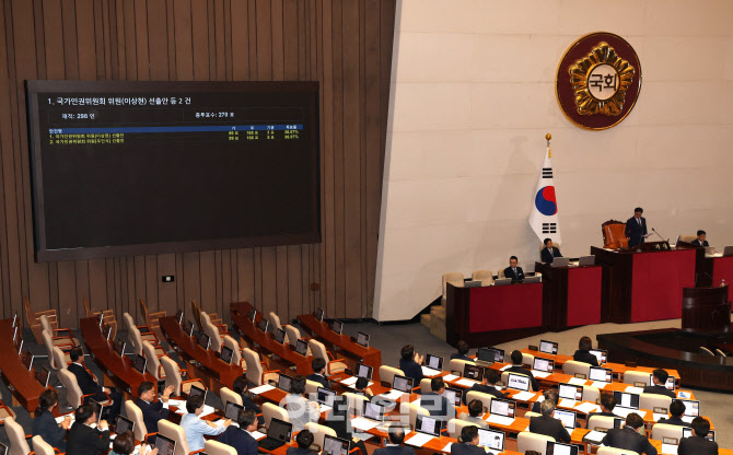 [포토]본회의, '국가인권위원회 위원 선출안 부결'