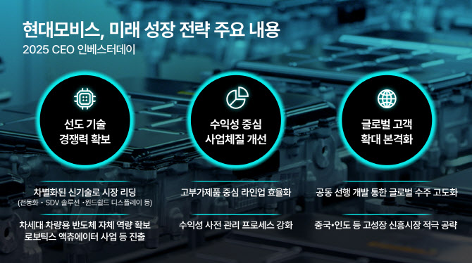 이규석 현대모비스 사장 “車반도체·로보틱스 독자 역량 확보할 것”
