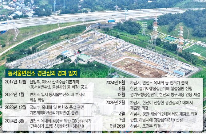 하남시-한전, 동서울변전소 갈등 일단락..불씨는 여전