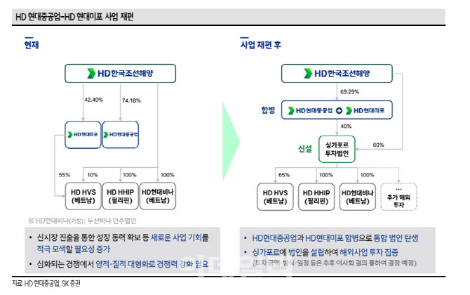 마스가 프로젝트 5년 갈 재료…조선업 ‘비중 확대’-SK
