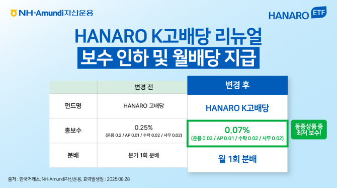 'HANARO K고배당 ETF' 총보수 0.07%로 인하…“국내 최저”