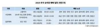 KTX 추석 승차권 예매 2주 연기…코레일 “9월 15~18일 예매”