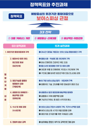 보이스피싱 당하면 은행이 물어준다