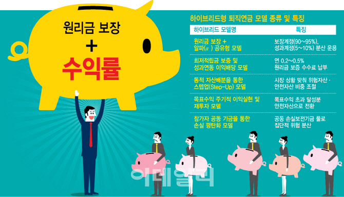 퇴직연금, 원금보장·수익률 두 마리 토끼 잡는 방법[스페셜리포트]