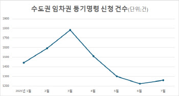 "전세금 못 돌려준대요"…6·27 규제에 세입자 '초비상'