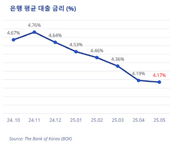 올해 오피스시장, 조단위 매물 '수두룩'…거래 '역대 최대치' 기대