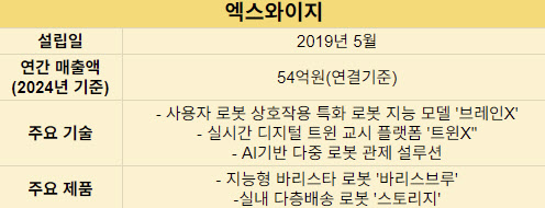 전교 꼴찌 출신 특허왕…F&B 로봇에서 로봇지능으로 영역 확대