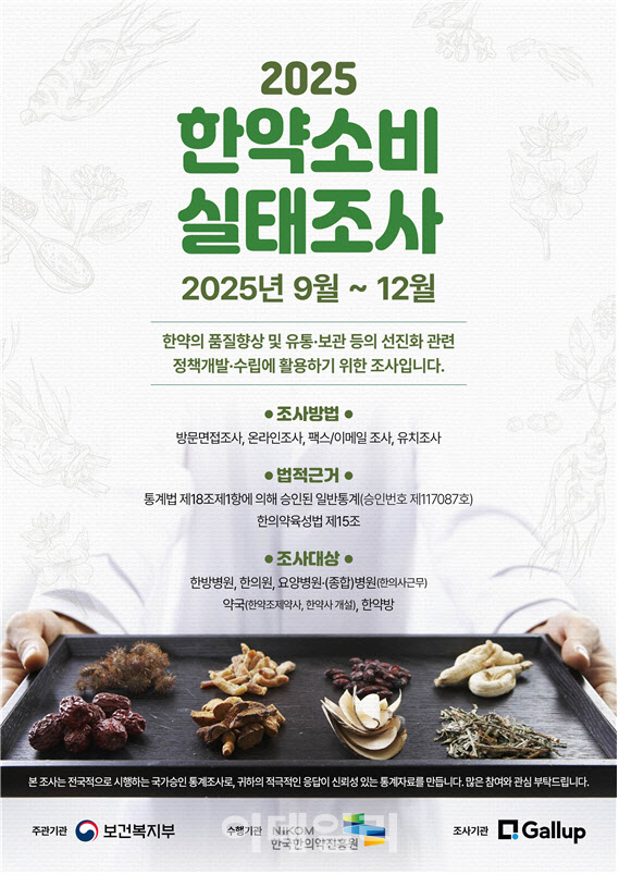 한국한의약진흥원, 첩약 등 한약 소비 현황 조사