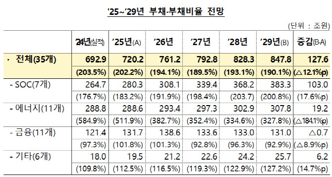 중대재해시 공공기관장도 해임…법적근거 마련 추진