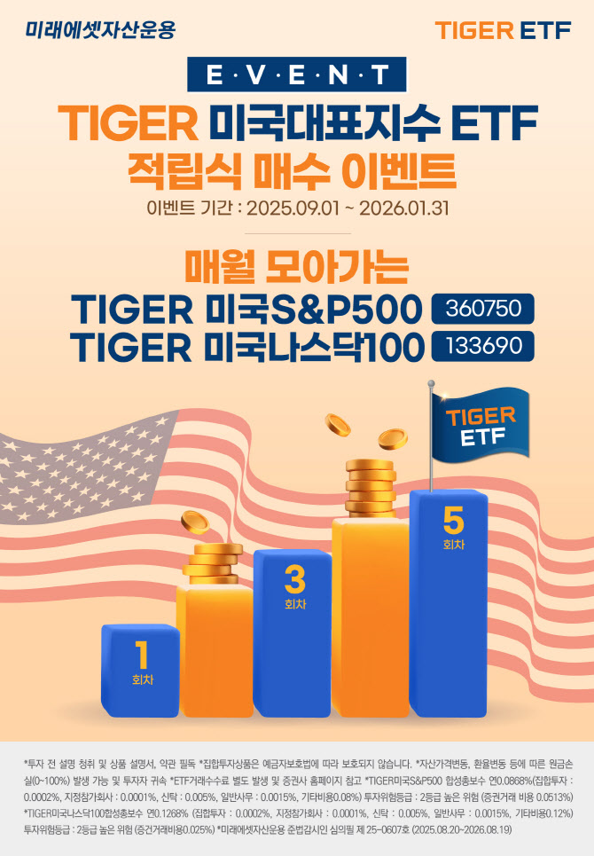 미래운용, ‘TIGER 미국S&P500’ 순자산 9조 돌파…아시아 최대 규모
