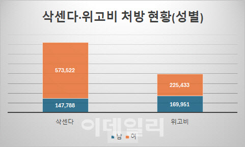 머스크·킴 카다시안이 먹는 살 빼는 약…잘못 먹었다간