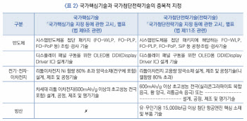 기술보호 3법, '형벌 역전' 부작용…"법체계 정비해야"