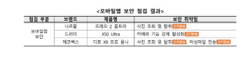 中 로봇청소기 집내부 노출 가능성…“보안 꼭 확인하세요”