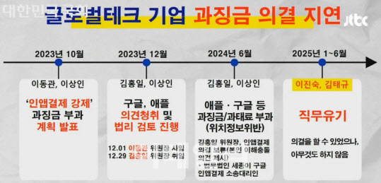 이진숙 “빅테크 과징금 2인체제라 못해” vs 김현 “직무유기”