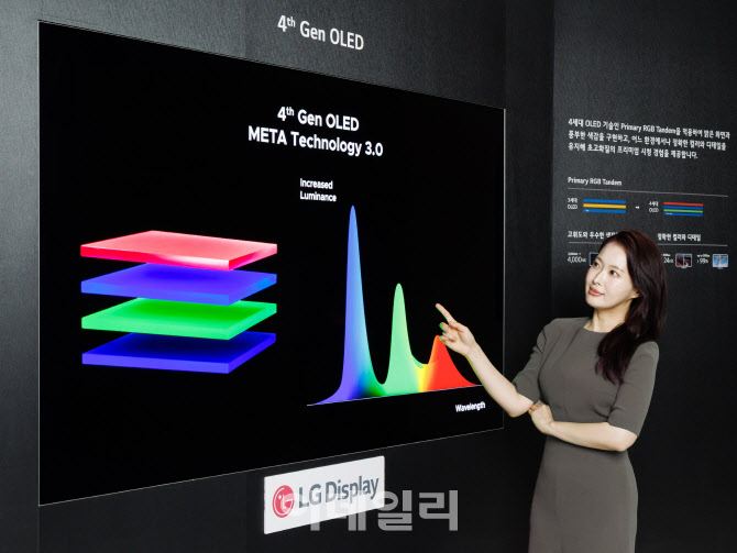 LGD, 4세대 OLED패널 '완벽한 콘텐츠 재현력' 검증 획득