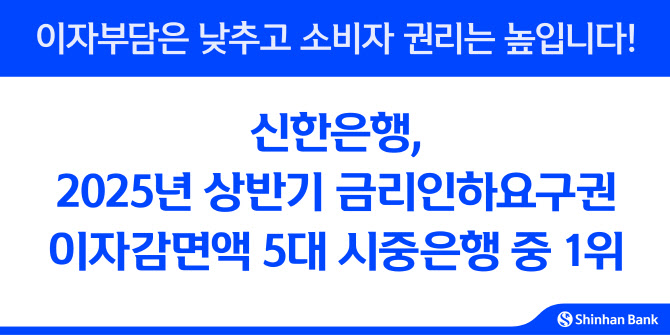 신한銀, 상반기 금리인하요구권 이자감면액 5대 은행 1위