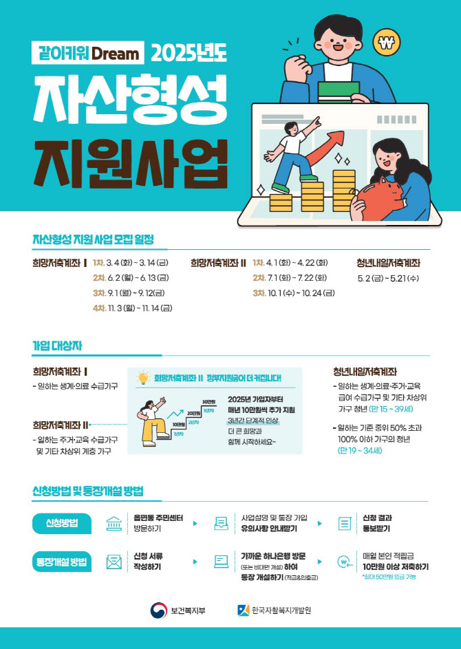 용산구, ‘희망저축계좌 I’ 3차 신규 가입자 모집[동네방네]