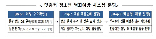 `성범죄·스토킹` 퍼지는 교실…경찰, 새학기 대책 착수