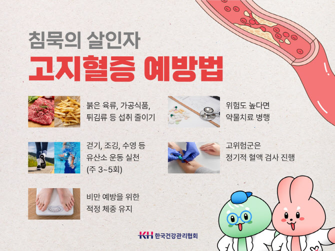 '침묵의 살인자 고지혈증, 10년 만에 3배 증가... 젊은층도 위험