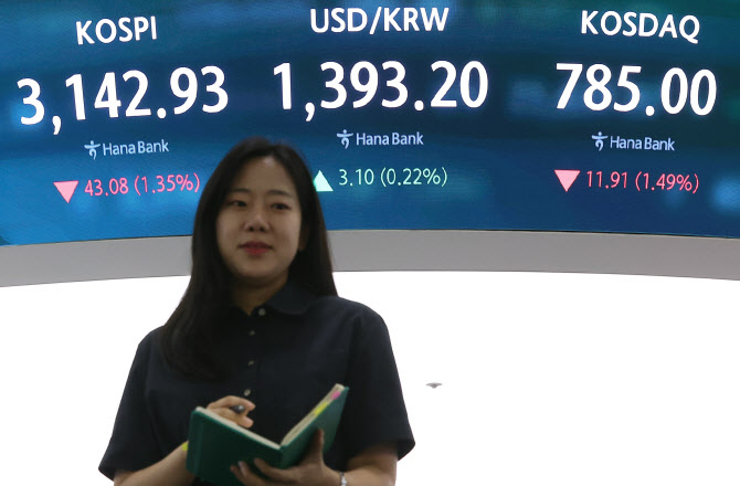 "적정환율 1300원대 중반"…하향 안정화 되기 위한 조건은