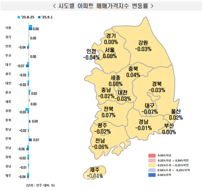 서울 아파트값 상승폭 유지…‘마용성’만 들썩
