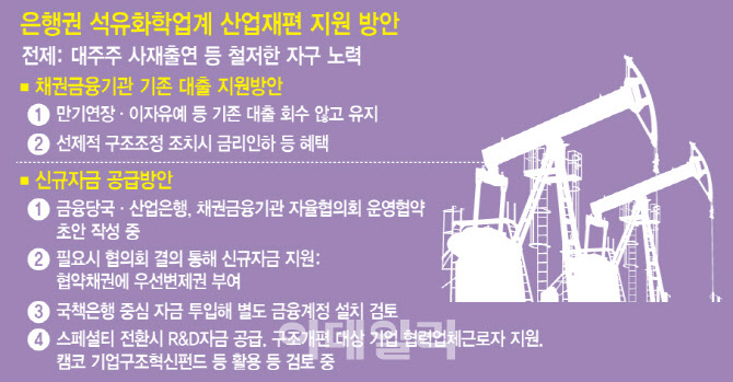 [단독]채권銀, ‘석화 뉴머니’ 공급한다…우선변제권 명시