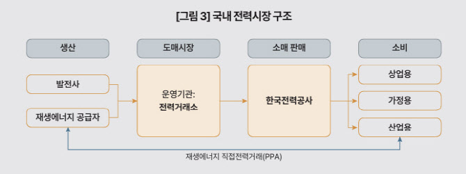 재생E 확대에 ‘블랙아웃’ 우려↑…“전력 가격체계 개편 시급”