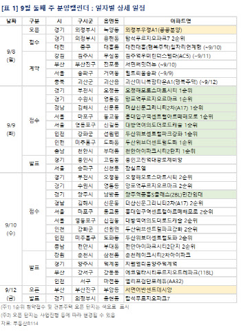 9월 둘째 주 전국 5512가구 분양…수원·천안 등 청약