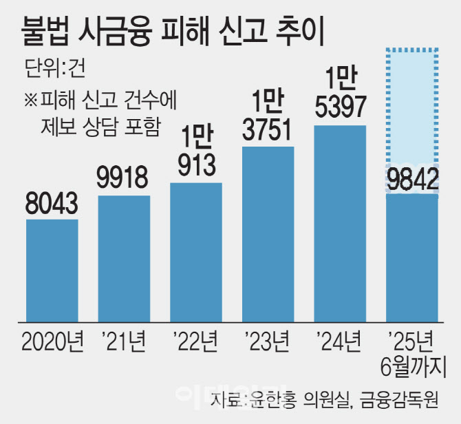 방심위가 방치한 불법대부 광고…“위원 출석 없이 차단”