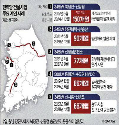 “‘스페인 대정전’ 남일 아냐”…시험대 오른 기후에너지부