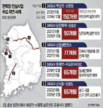 “‘스페인 대정전’ 남일 아냐”…시험대 오른 기후에너지부