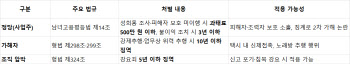 '성희롱은 범죄 아니다?’…조국혁신당도 형사처벌 대상[슬기로운회사생활]