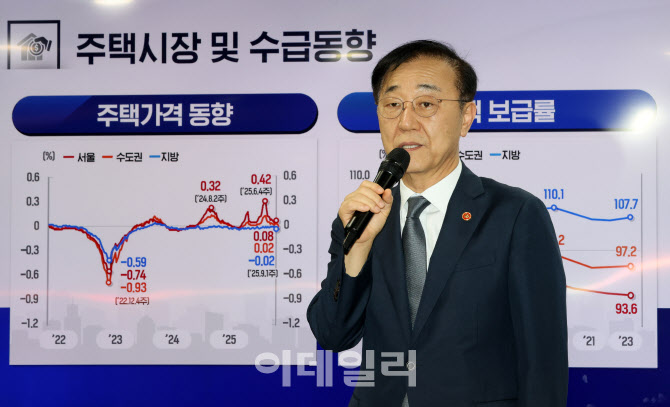 [포토]정부, 주택공급 확대 방안 발표…수도권 연 27만호 신규 주택 착공