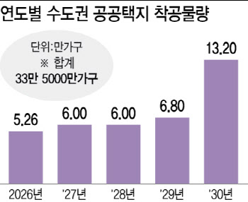 “직접 짓는다” 집값 거품 빼고 ‘집장사’ 선언한 LH