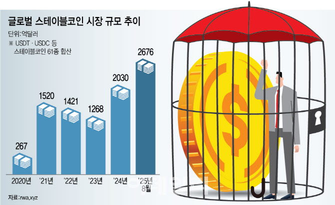 신한 진옥동, 테더 부사장과 미팅…KB·하나 등 금융지주 연쇄회동