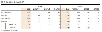 '36만닉스' 결국 온다…개미 우려에도 '꽃길' 전망, 왜