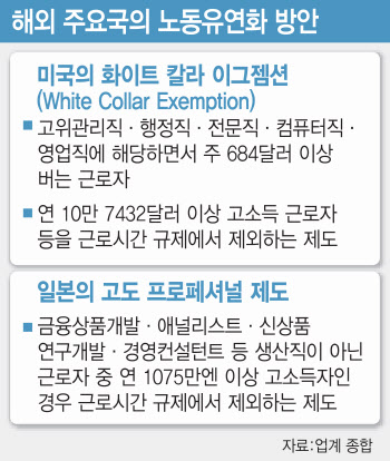 반도체특별법 속도 붙는다…업계 "'52시간 예외' 포함해야"