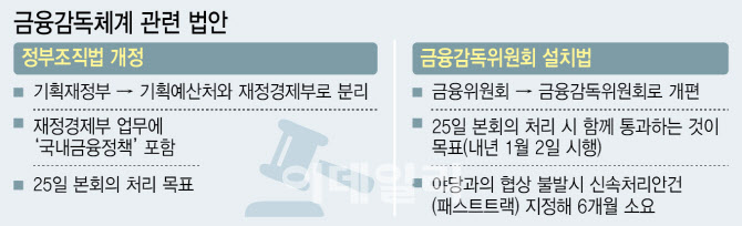 금감원 '상복 시위', 들끓는 금융위 게시판…직원들 '엑소더스' 조짐