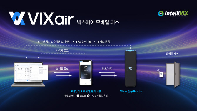 인텔리빅스, 플라스틱 카드 없는 ‘모바일 출입보안’  연다