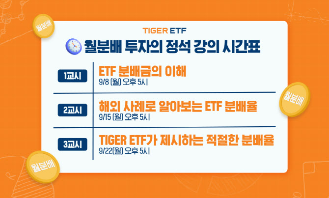 “ETF 분배율 너무 높으면 안되는 이유는?”…미래에셋, 교육 강화
