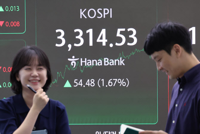 ‘파죽지세’ 코스피, 역대 최고치 경신…3314.53[마감]