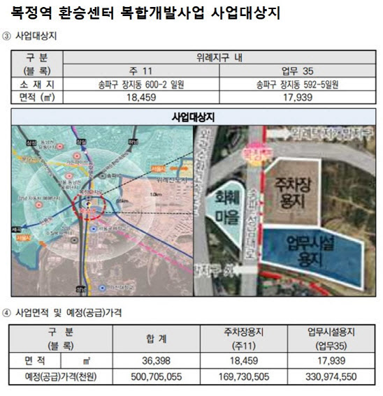 '1.5조' 복정역 환승센터 개발, 토지계약 '아직'…연말까지 협의
