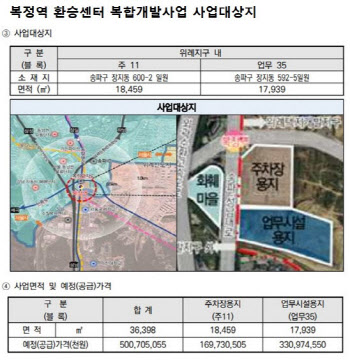 '1.5조' 복정역 환승센터 개발, 토지계약 '아직'…연말까지 협의