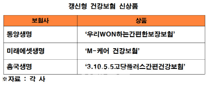 갱신형 건강보험, 생보 3사 3색 전략