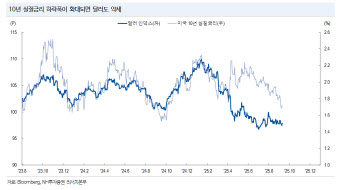 "'코스피 새역사' 또, 또, 쓴다"…개미 환호할 시나리오