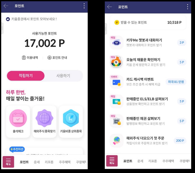 키움증권, 앱테크 ‘포인트 서비스’ 이용자 20만명 돌파