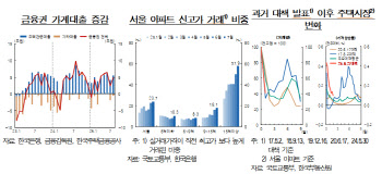 서울 초고가 아파트 신고가…6·27 대책에도 집값 ‘재과열’ 불씨 여전